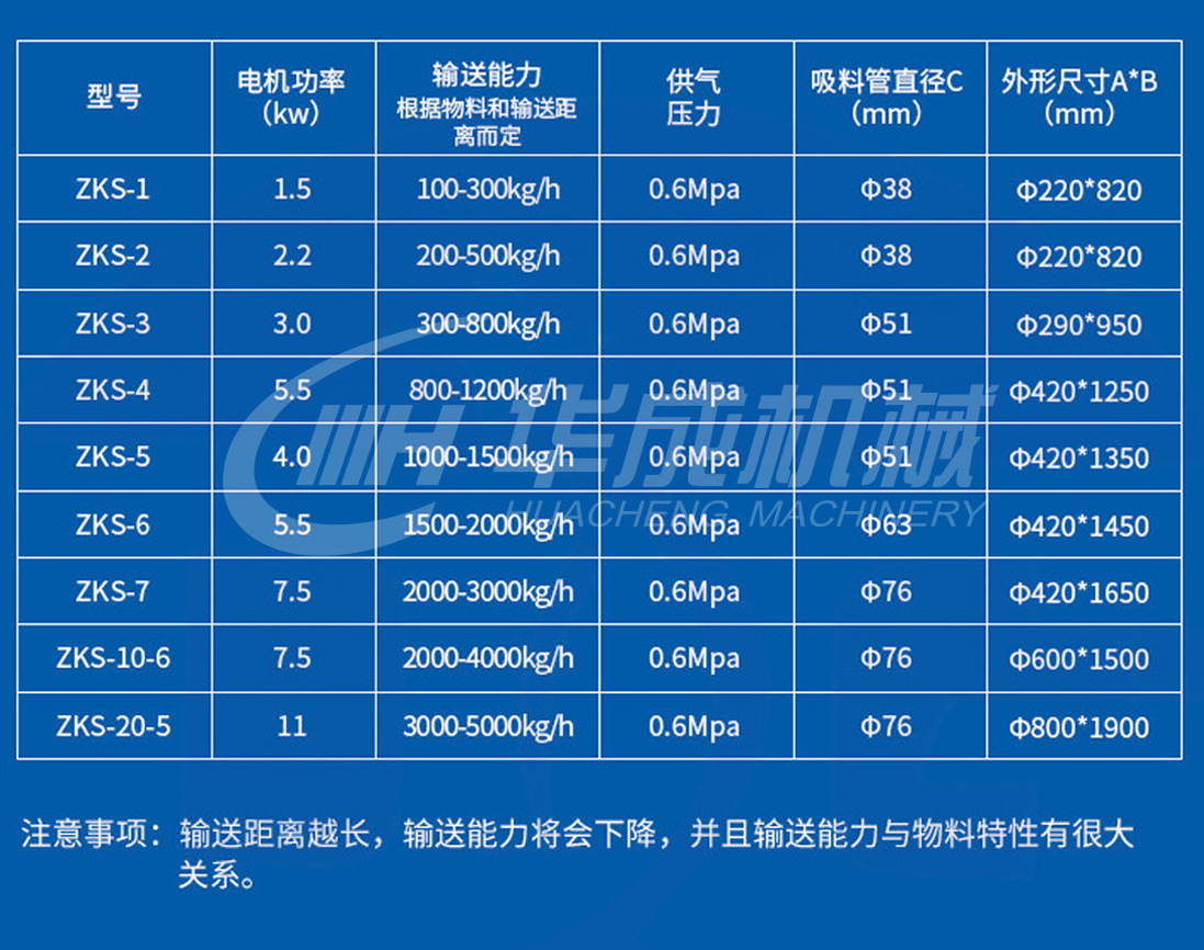 真空上料機參數